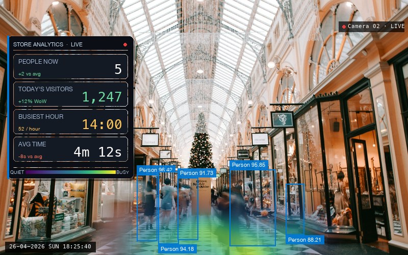 Same scene with viridis heatmap, bounding boxes and KPI overlay